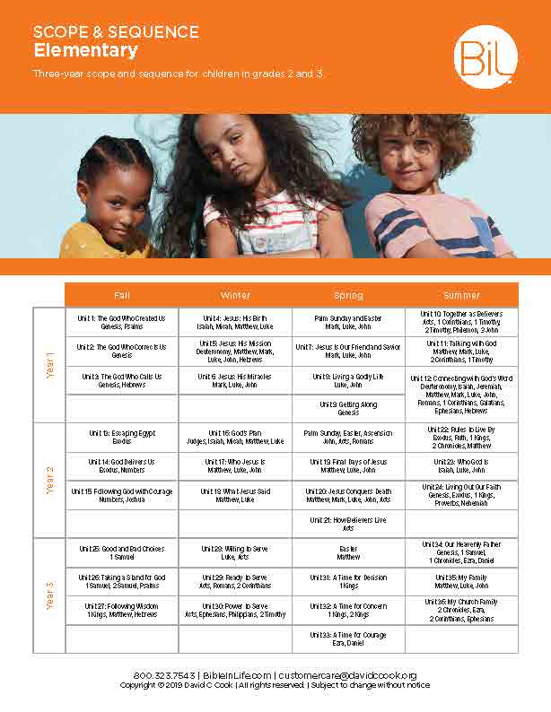 A printed educational poster titled 'SCOPE & SEQUENCE Elementary' with an orange header, a photo of three children at the top, and a large table below listing curriculum units by grade and season. The visible brand/logo in the top right reads 'BIL'.