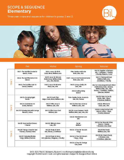 A printed educational poster titled 'SCOPE & SEQUENCE Elementary' with an orange header, a photo of three children at the top, and a large table below listing curriculum units by grade and season. The visible brand/logo in the top right reads 'BIL'.