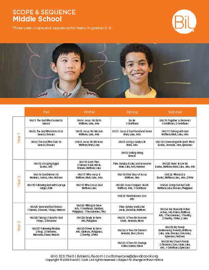 A school curriculum schedule chart for 'Scope & Sequence Middle School' showing a four-column table with Fall, Winter, Spring, and Summer periods, alongside a header photo of two students.