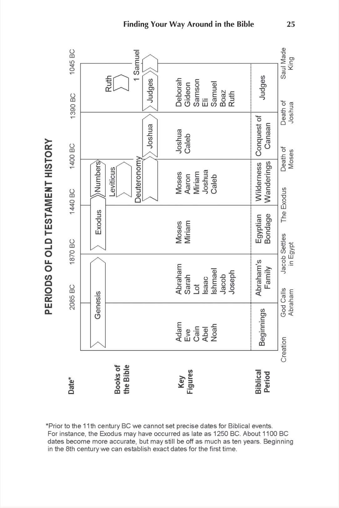 A Newcomer's Guide to the Bible (Workbook)