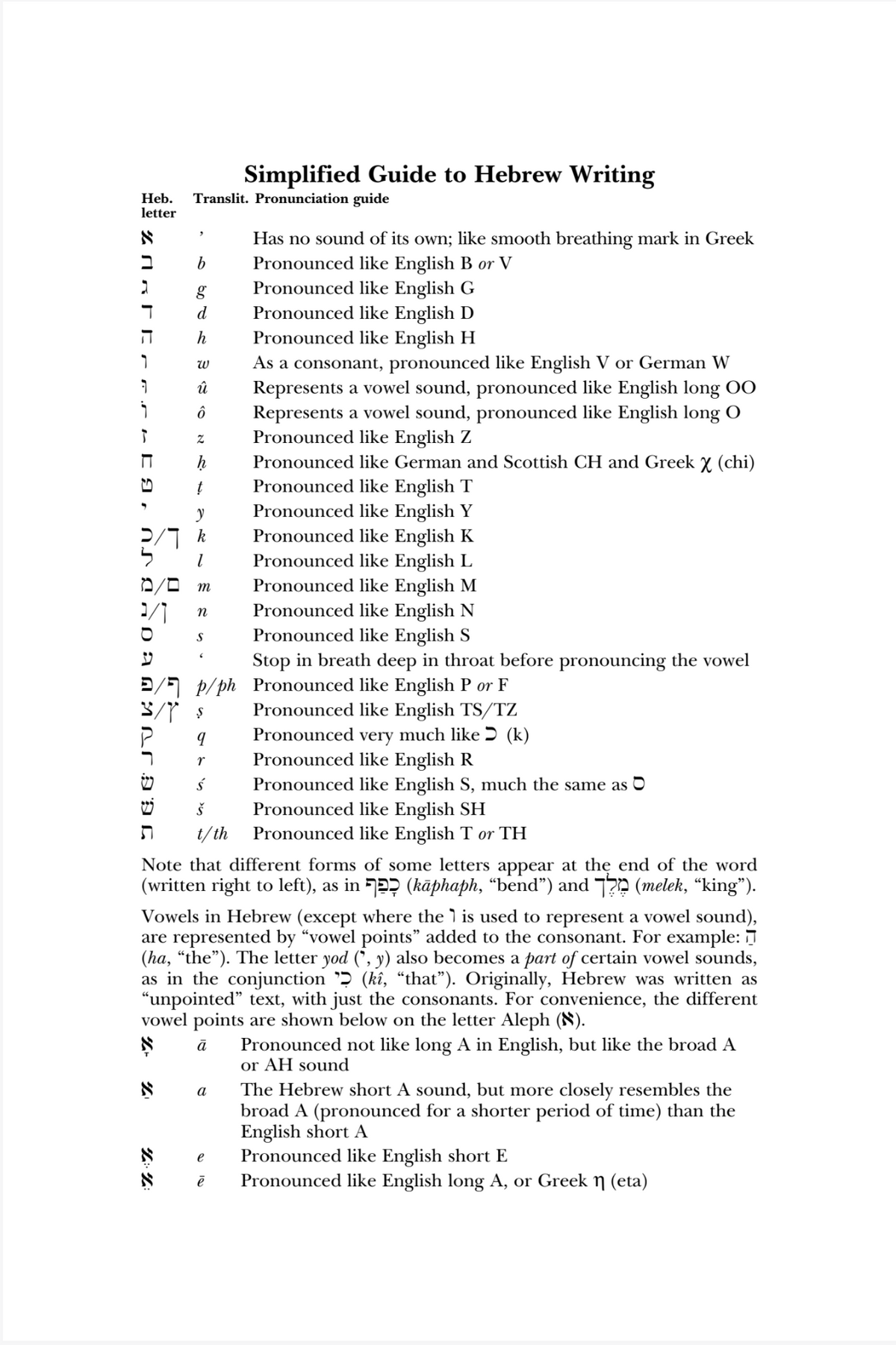 Simplified Guide to Hebrew Writing with phonetic pronunciations on a white background
